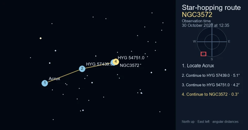How to find NGC3572 from Acrux