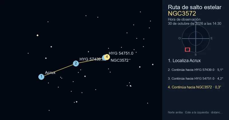 Cómo encontrar NGC3572 desde Acrux