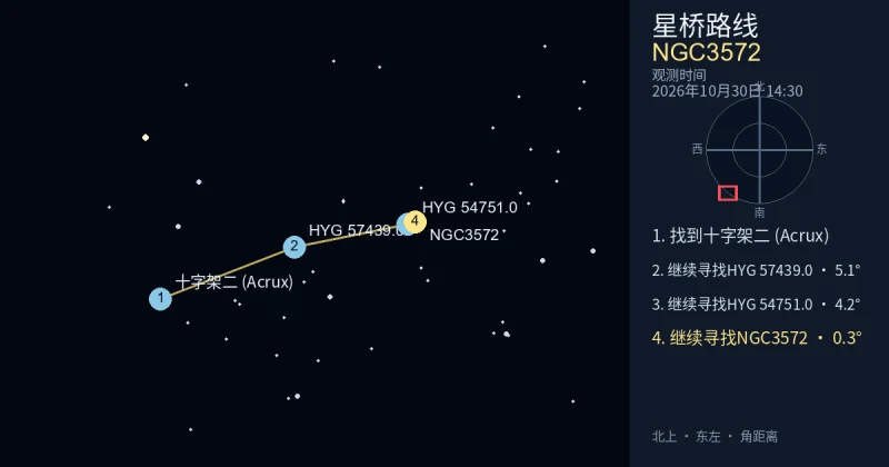 从十字架二 (Acrux)寻找NGC3572