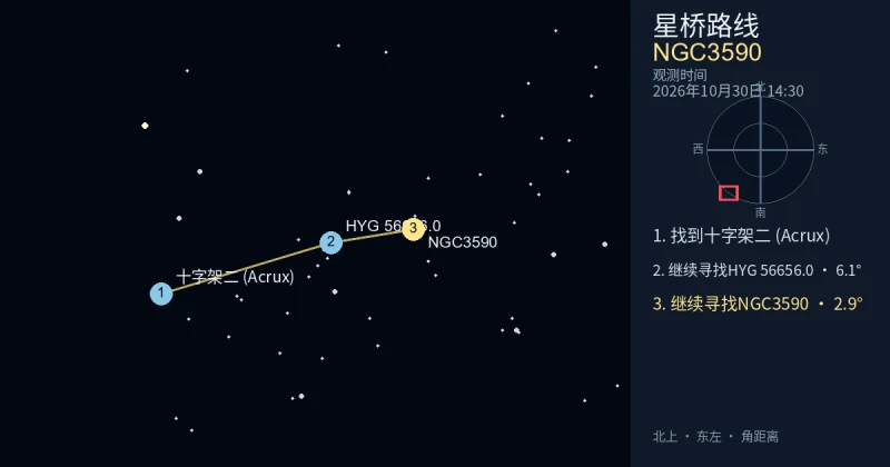 从十字架二 (Acrux)寻找NGC3590