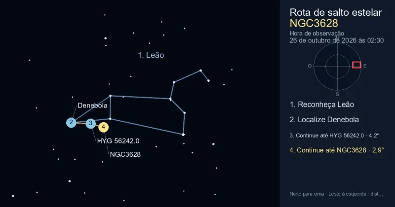 Como encontrar NGC3628 usando Leão