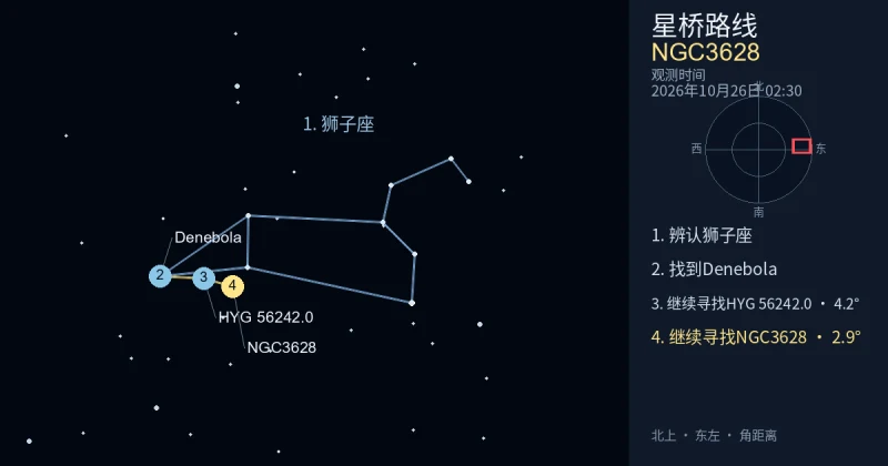 借助狮子座寻找NGC3628