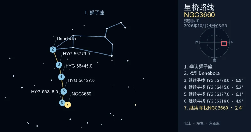 借助狮子座寻找NGC3660