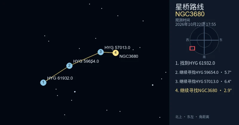 从HYG 61932.0寻找NGC3680