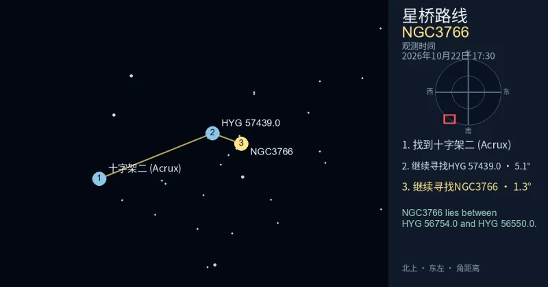 从十字架二 (Acrux)寻找NGC3766