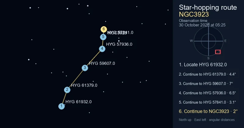 How to find NGC3923 from HYG 61932.0