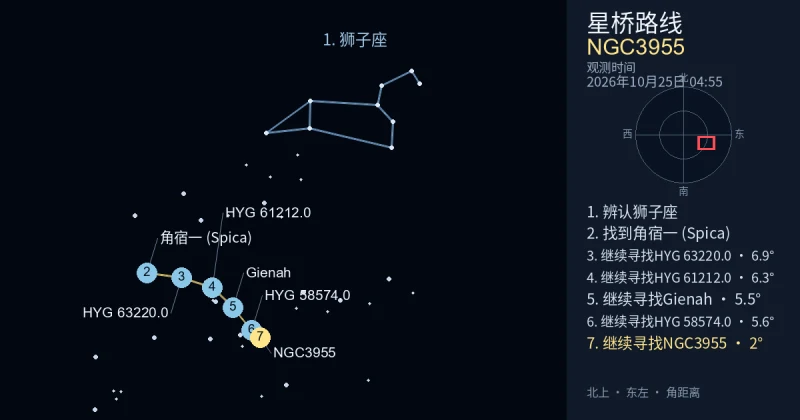 借助狮子座寻找NGC3955
