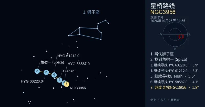 借助狮子座寻找NGC3956