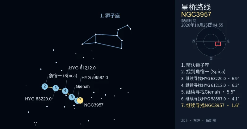 借助狮子座寻找NGC3957