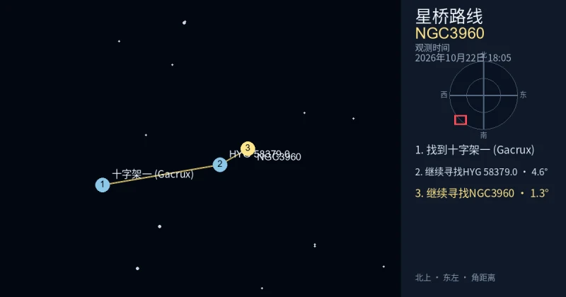 从十字架一 (Gacrux)寻找NGC3960