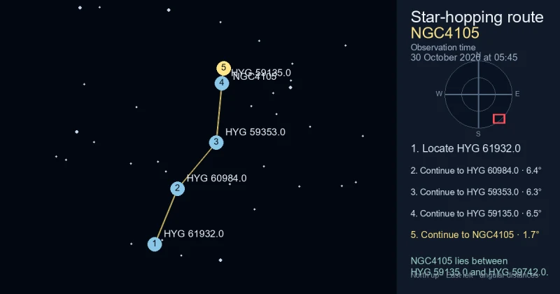 How to find NGC4105 from HYG 61932.0
