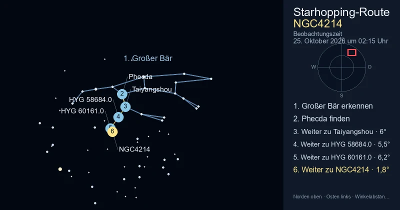 So findest du NGC4214 mithilfe von Großer Bär