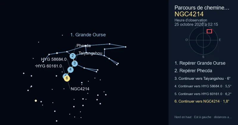 Comment trouver NGC4214 avec Grande Ourse