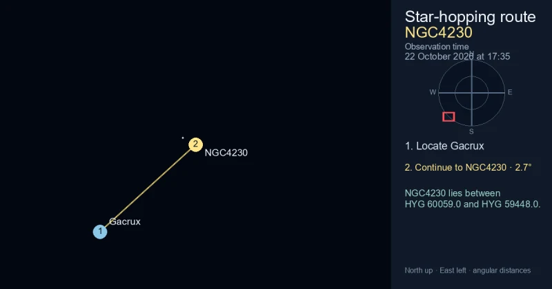 How to find NGC4230 from Gacrux