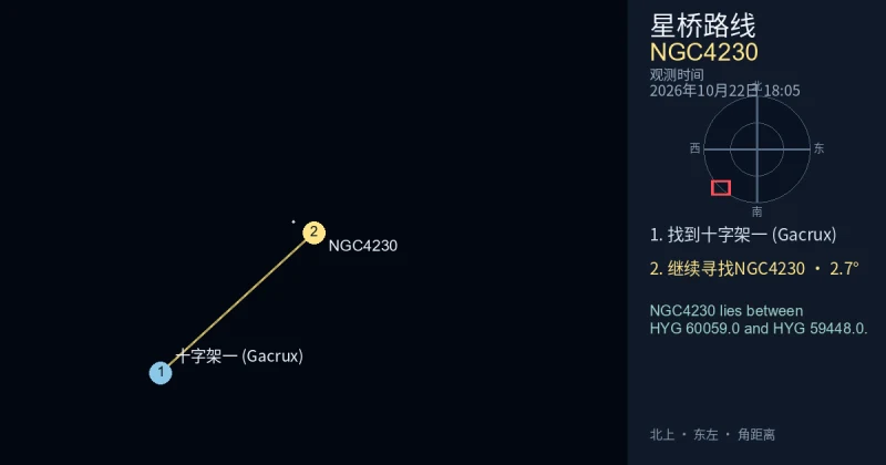 从十字架一 (Gacrux)寻找NGC4230