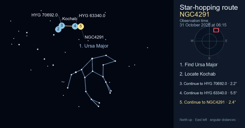 How to find NGC4291 using Ursa Major