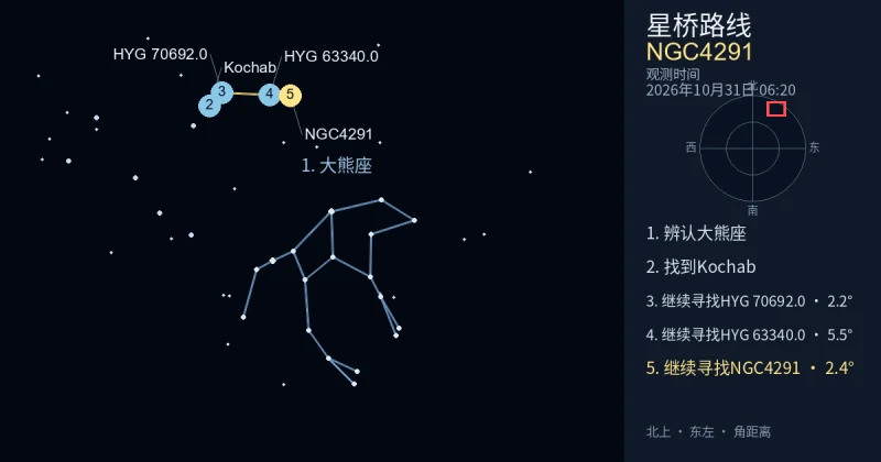 借助大熊座寻找NGC4291
