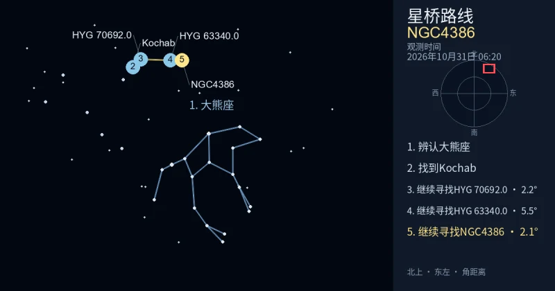借助大熊座寻找NGC4386