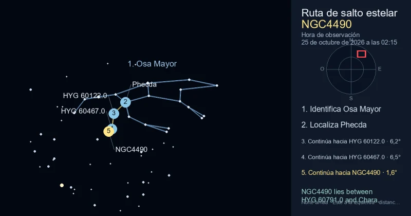 Cómo encontrar NGC4490 usando Osa Mayor
