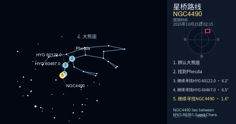 借助大熊座寻找NGC4490