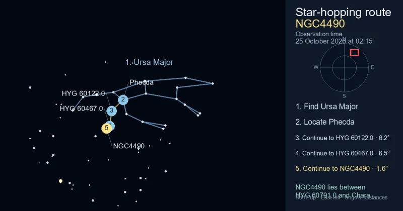 How to find NGC4490 using Ursa Major