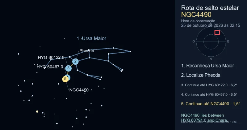 Como encontrar NGC4490 usando Ursa Maior