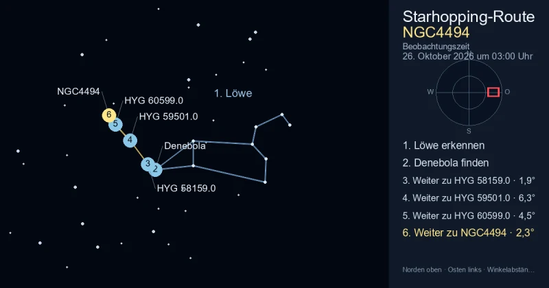 So findest du NGC4494 mithilfe von Löwe