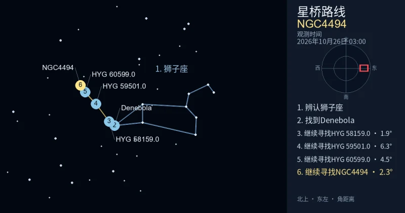 借助狮子座寻找NGC4494