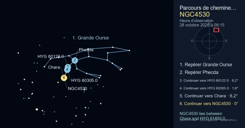 Comment trouver NGC4530 avec Grande Ourse