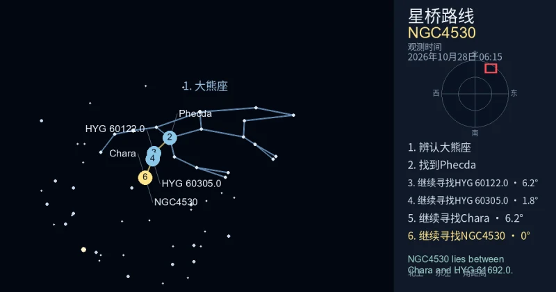 借助大熊座寻找NGC4530