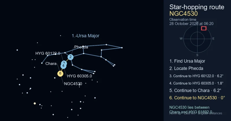 How to find NGC4530 using Ursa Major