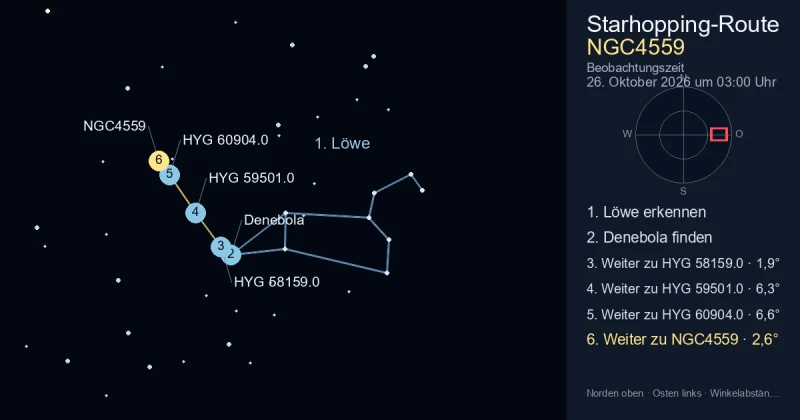 So findest du NGC4559 mithilfe von Löwe