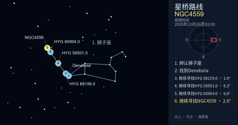 借助狮子座寻找NGC4559