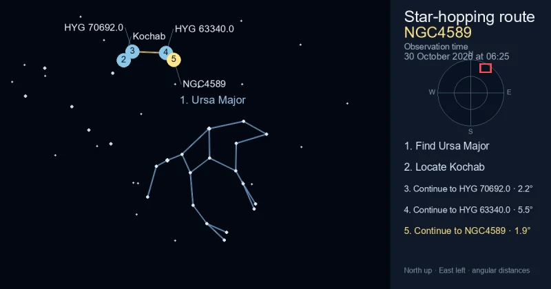 How to find NGC4589 using Ursa Major