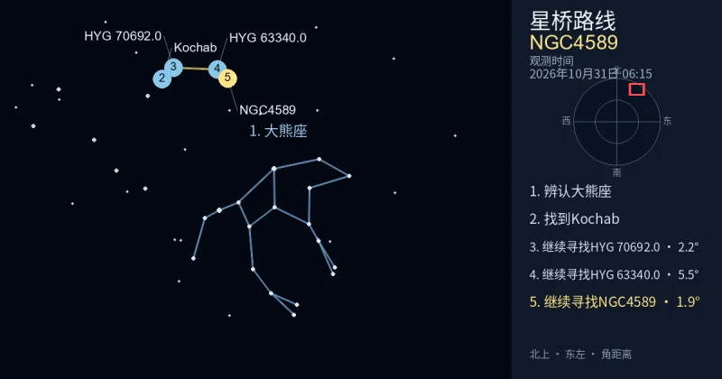 借助大熊座寻找NGC4589