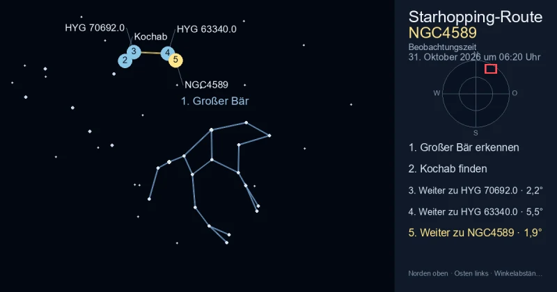 So findest du NGC4589 mithilfe von Großer Bär