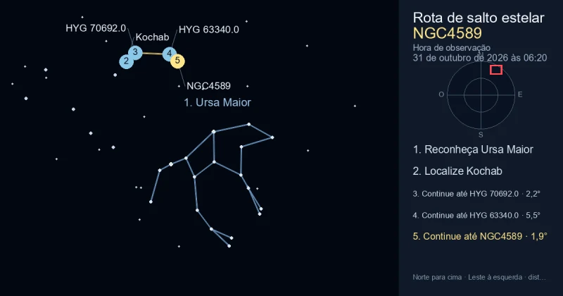 Como encontrar NGC4589 usando Ursa Maior