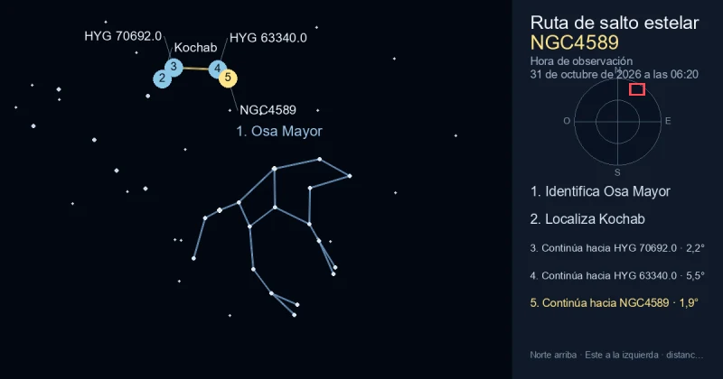 Cómo encontrar NGC4589 usando Osa Mayor