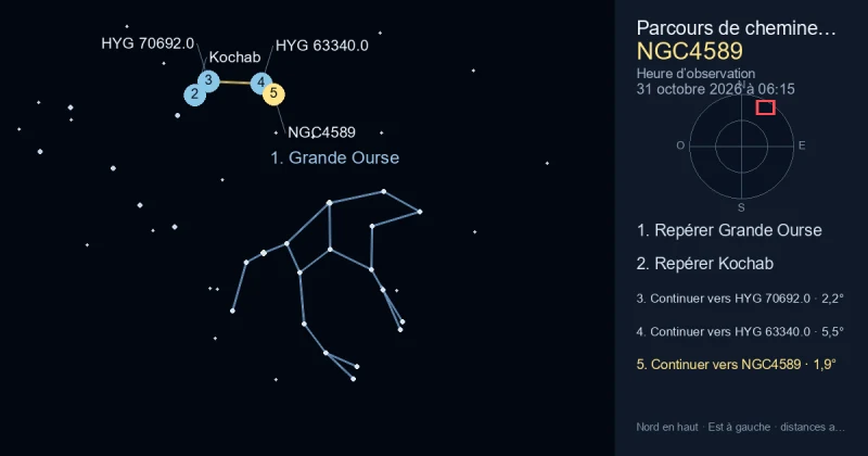 Comment trouver NGC4589 avec Grande Ourse