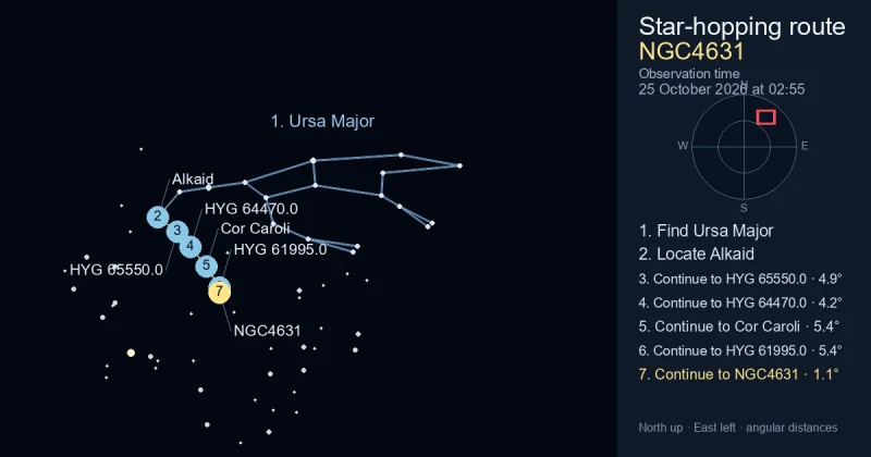 How to find NGC4631 using Ursa Major
