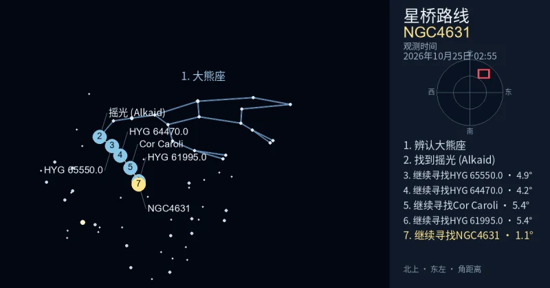 借助大熊座寻找NGC4631