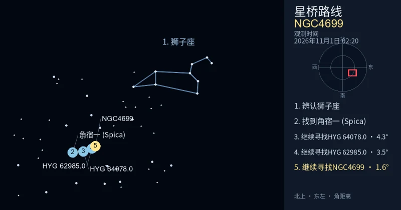 借助狮子座寻找NGC4699