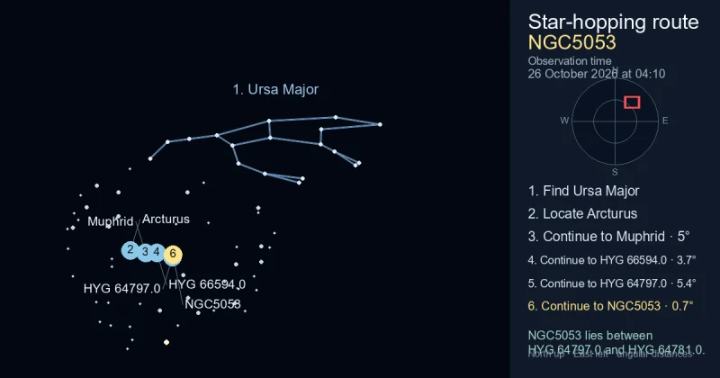 How to find NGC5053 using Ursa Major