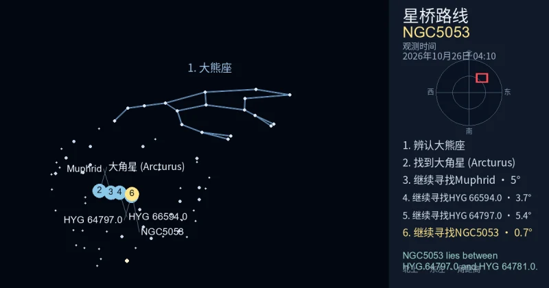 借助大熊座寻找NGC5053