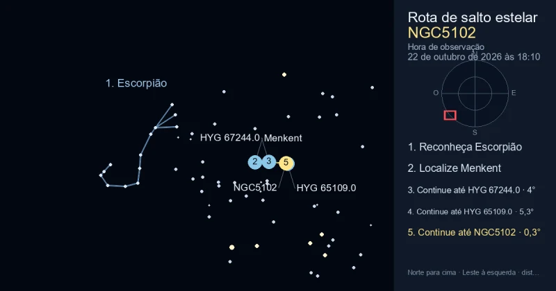Como encontrar NGC5102 usando Escorpião