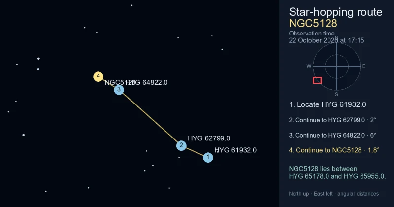 How to find NGC5128 from HYG 61932.0