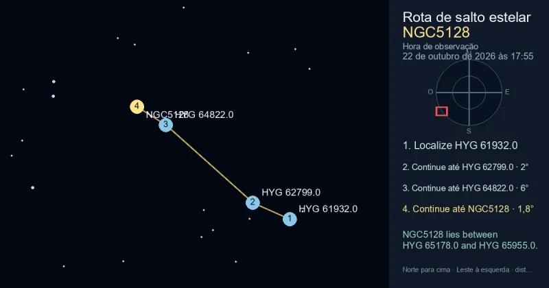 Como encontrar NGC5128 a partir de HYG 61932.0