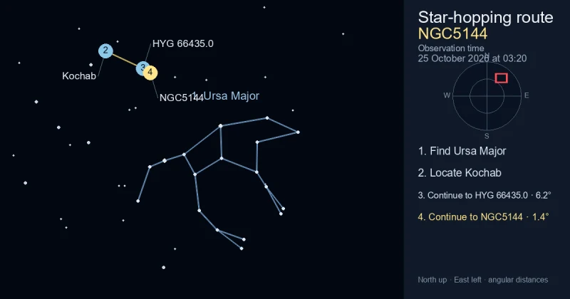 How to find NGC5144 using Ursa Major