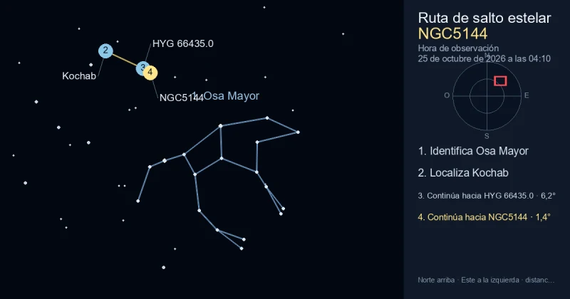 Cómo encontrar NGC5144 usando Osa Mayor