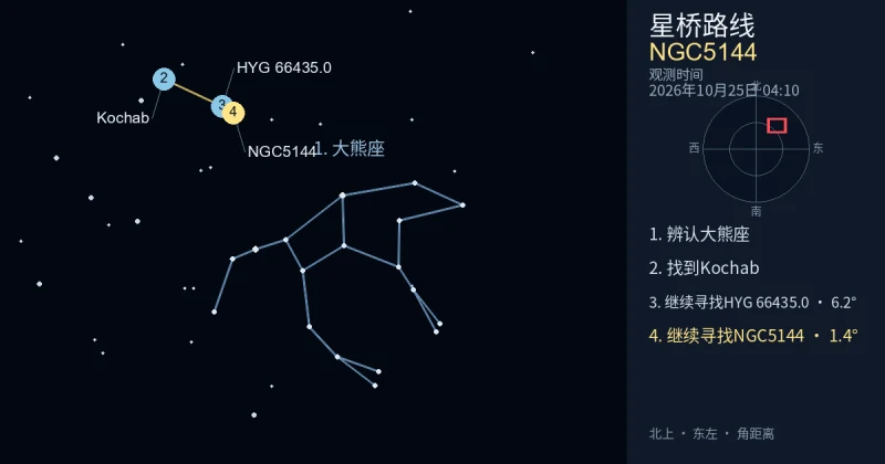 借助大熊座寻找NGC5144
